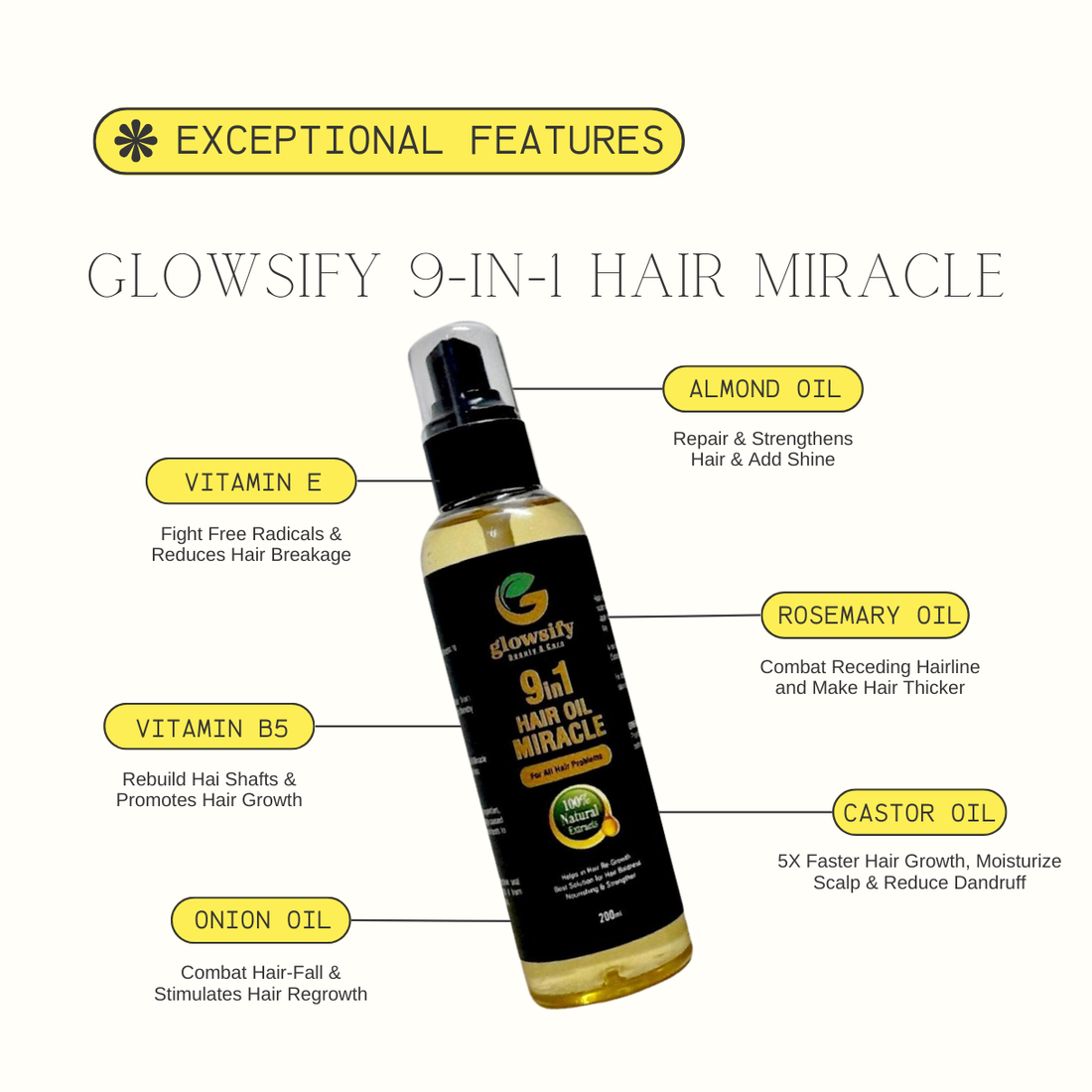 9-in-1 Hair Oil Miracle - Trusted by 2 Million Men's & Women's Worldwide